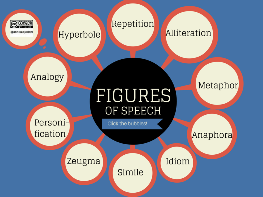 10 Types of Figures of Speech