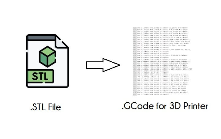 Convert STL to G-code Free: Top Tools and Techniques